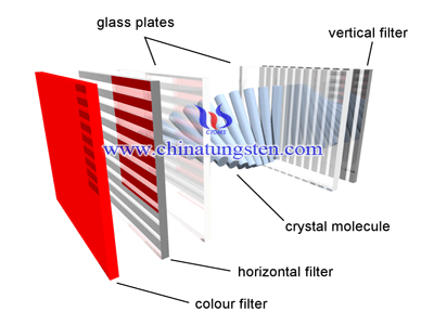 molybdenum sputtering target structure